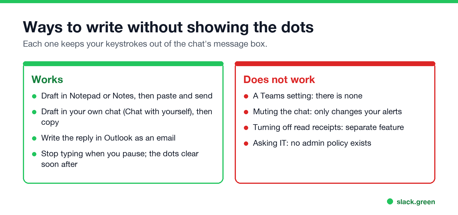 Ways to write without showing the dots in Teams: draft elsewhere, chat with yourself, Outlook