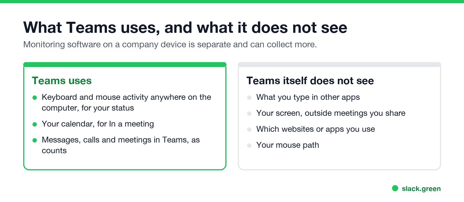 What Teams uses, and what it does not see