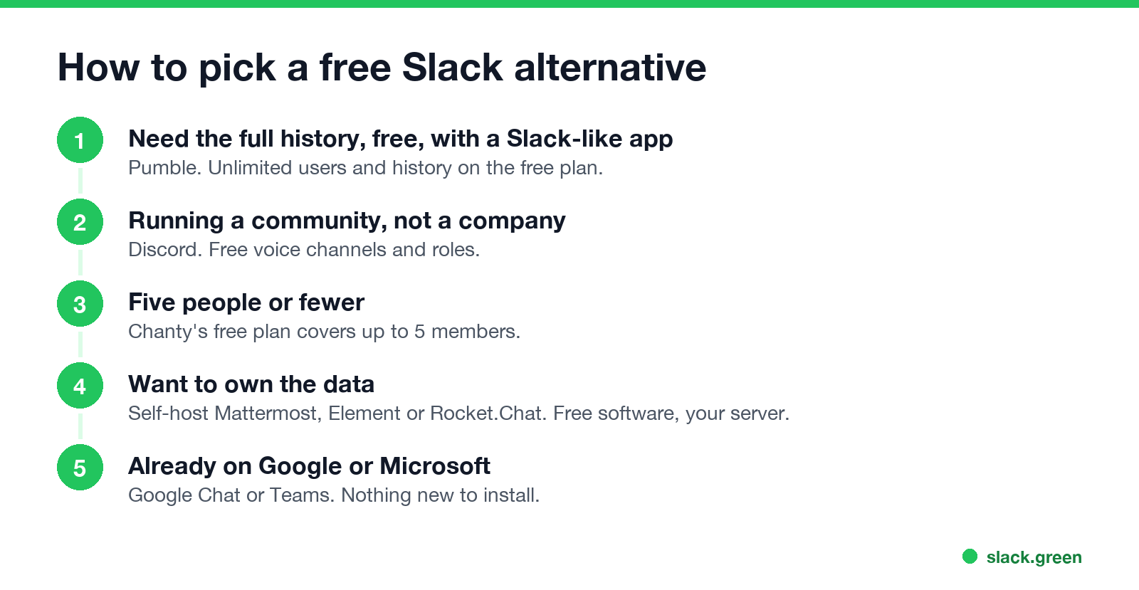 How to pick a free Slack alternative