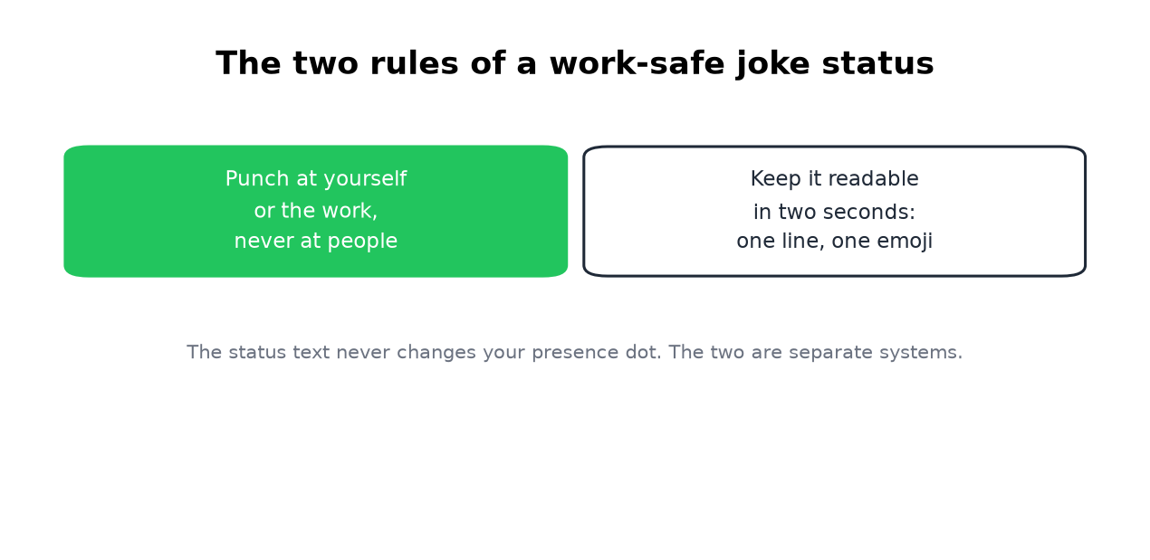Punch at yourself or the work, and keep it readable in two seconds