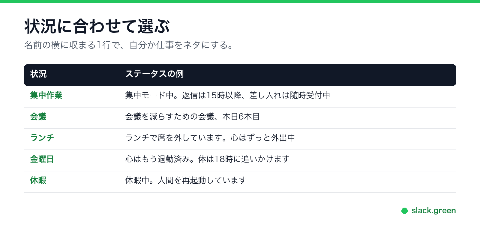 集中作業、会議、ランチ、金曜日、休暇に合わせたステータスの例