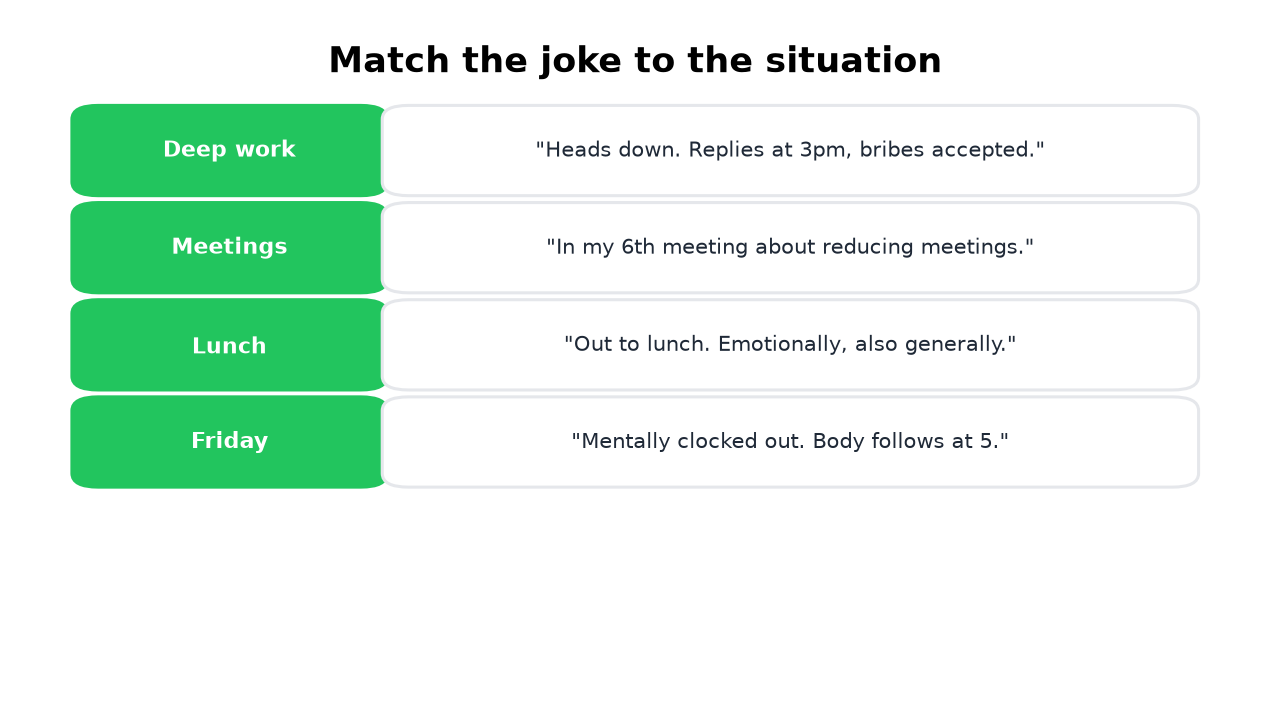 Twelve statuses matched to deep work, meetings, lunch, and Friday