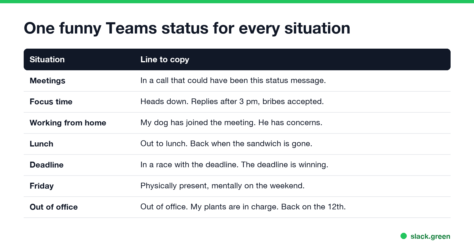 Funny Teams status messages by situation: meetings, focus time, working from home, breaks, deadlines, out of office