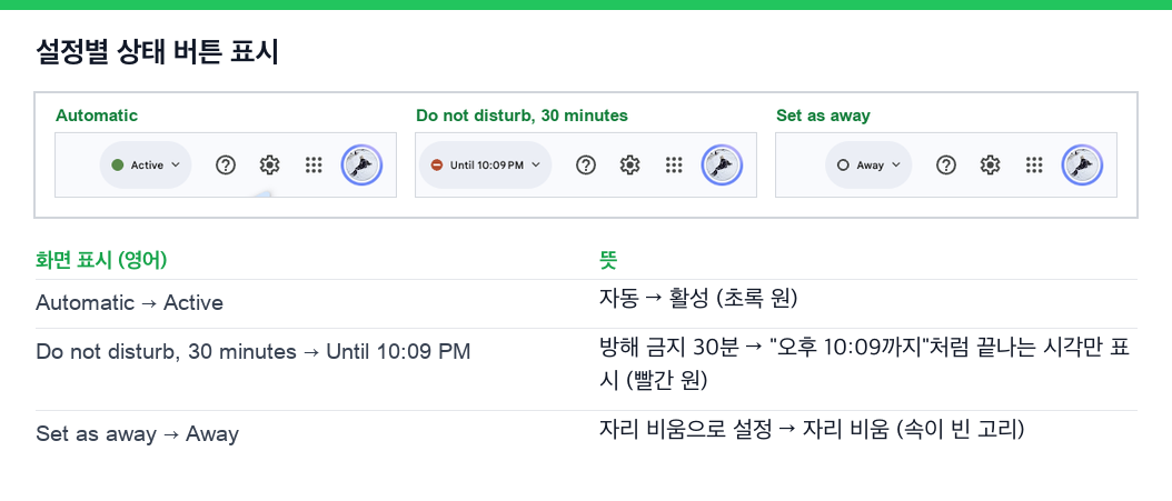 영어로 표시된 Google Chat 상태 버튼 세 개와 그 뜻. 자동은 Active, 방해 금지 30분은 Until 10:09 PM, 자리 비움으로 설정은 Away