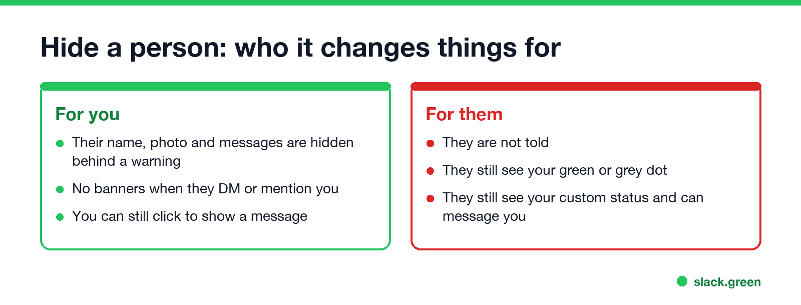 Hide a person: for you, their name, photo and messages are hidden and banners stop; for them, nothing changes and they still see your dot and status