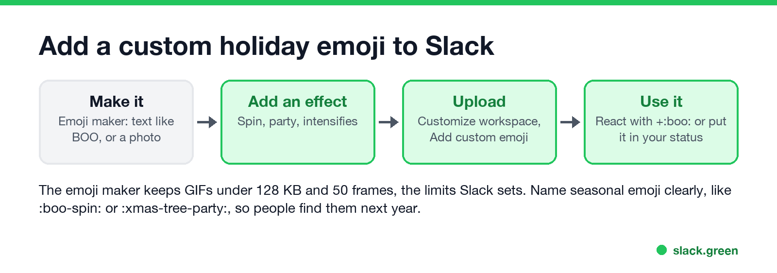 Add a custom holiday emoji to Slack: make it, add an effect, upload, use it