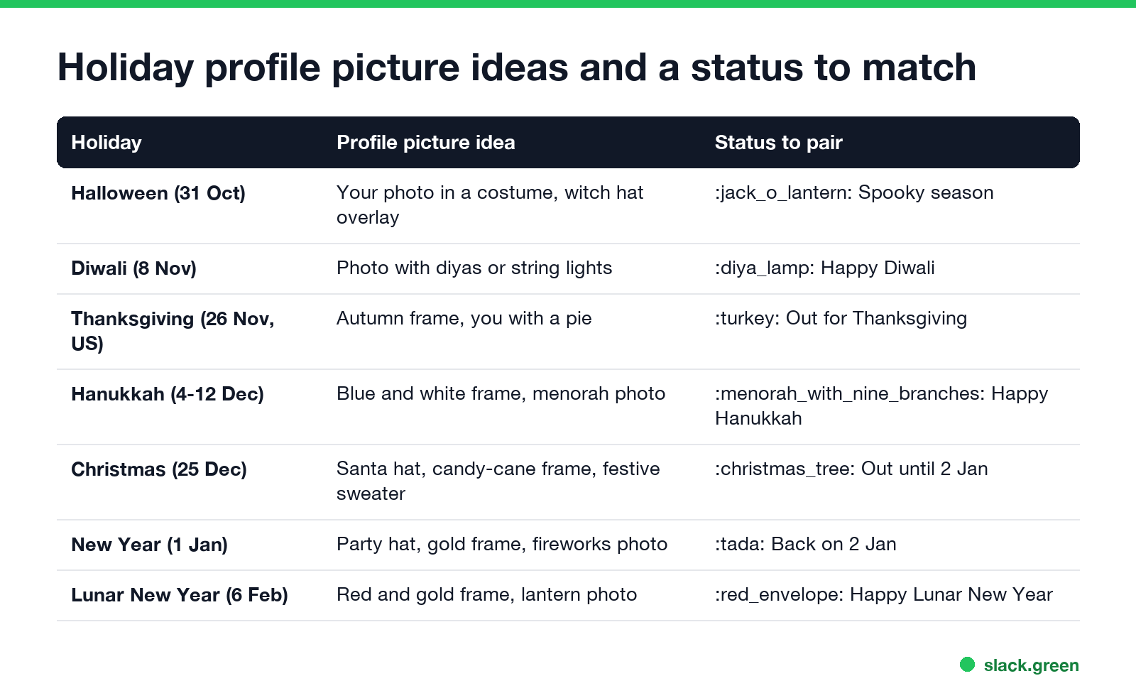 Holiday profile picture ideas and a status to match, from Halloween to Lunar New Year