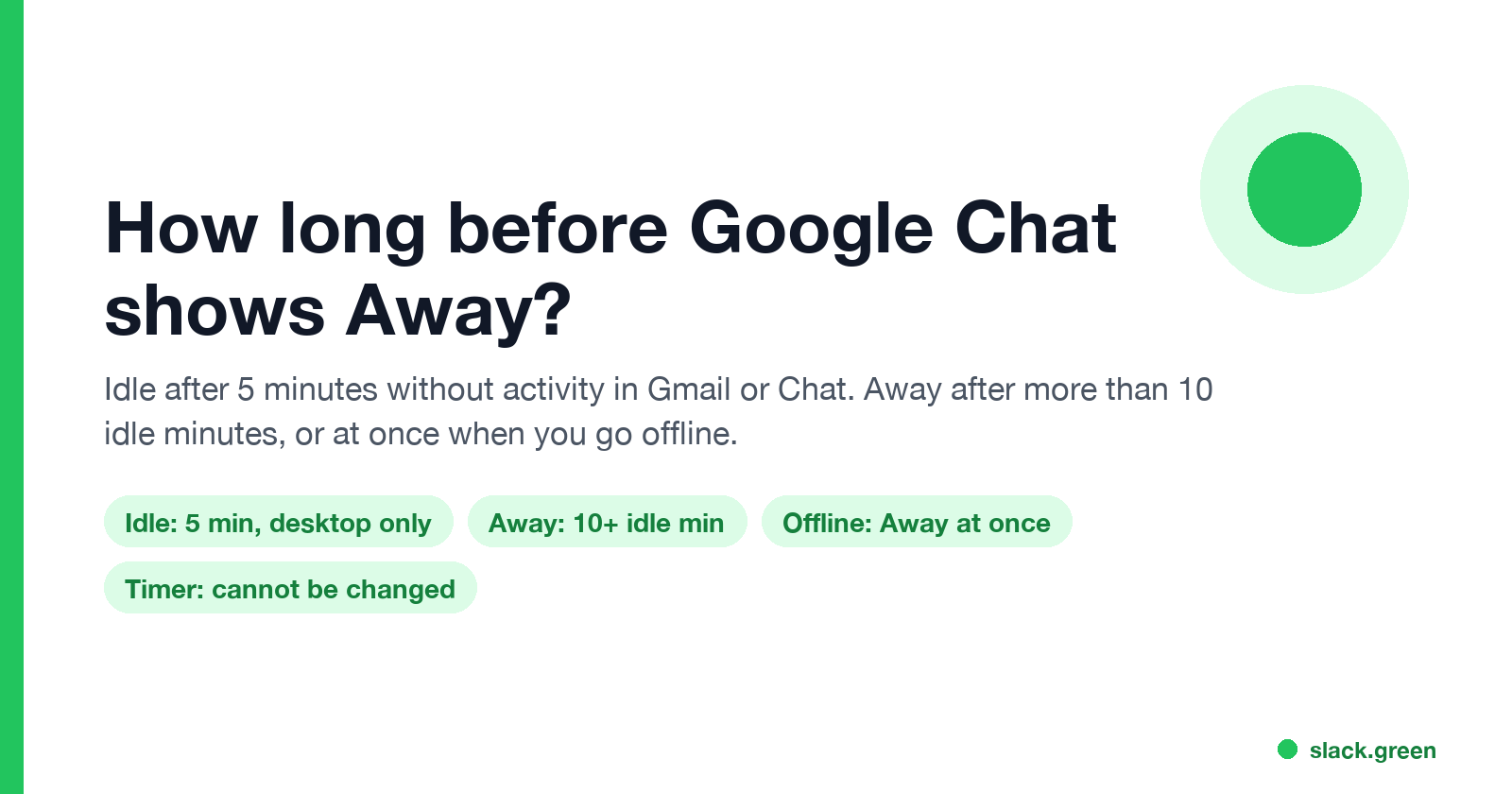 How long before Google Chat shows Away: Idle after 5 minutes without activity in Gmail or Chat, Away after more than 10 idle minutes, Away at once when offline