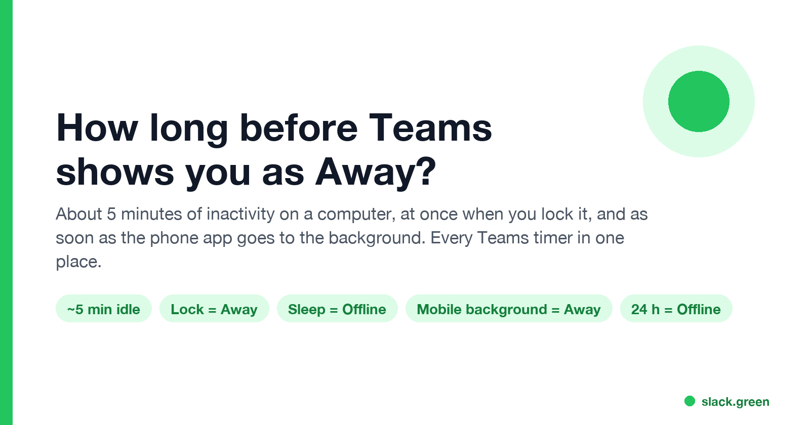 How long before Teams shows you as Away: about 5 minutes idle, lock, sleep, mobile background