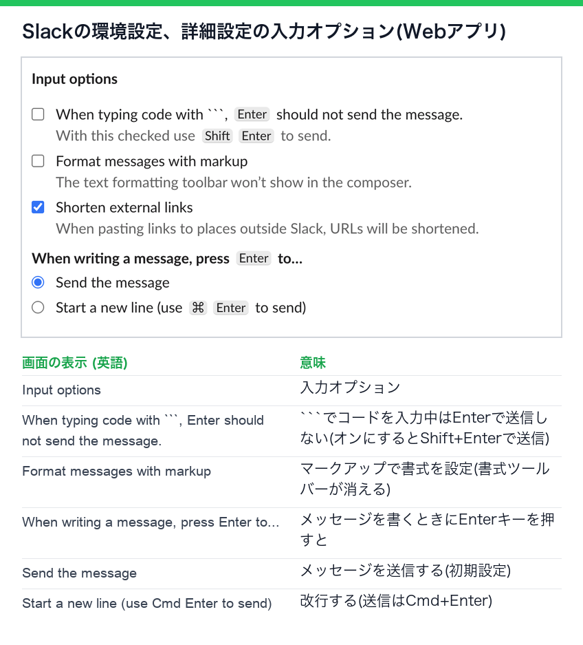 Slackの環境設定の詳細設定、入力オプション。3つのバッククォートでコードを入力するときはEnterで送信しない、という項目と、メッセージを書くときにEnterで送信するか改行するか(送信はCmd+Enter)を選ぶ項目