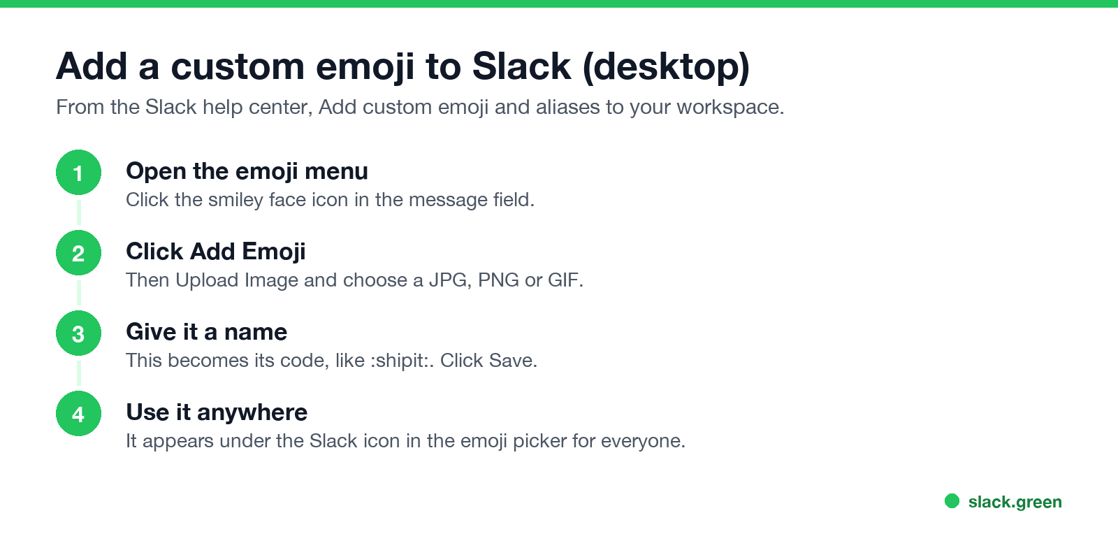 Add a custom emoji to Slack on desktop: emoji menu, Add Emoji, name, use it
