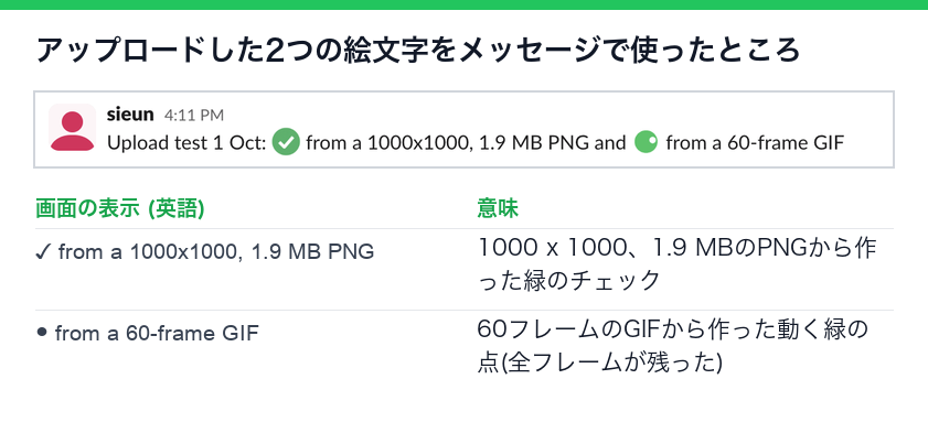 Slackのテストメッセージ。1.9 MBのPNGから作った緑のチェックと、60フレームのGIFから作った動く緑の点