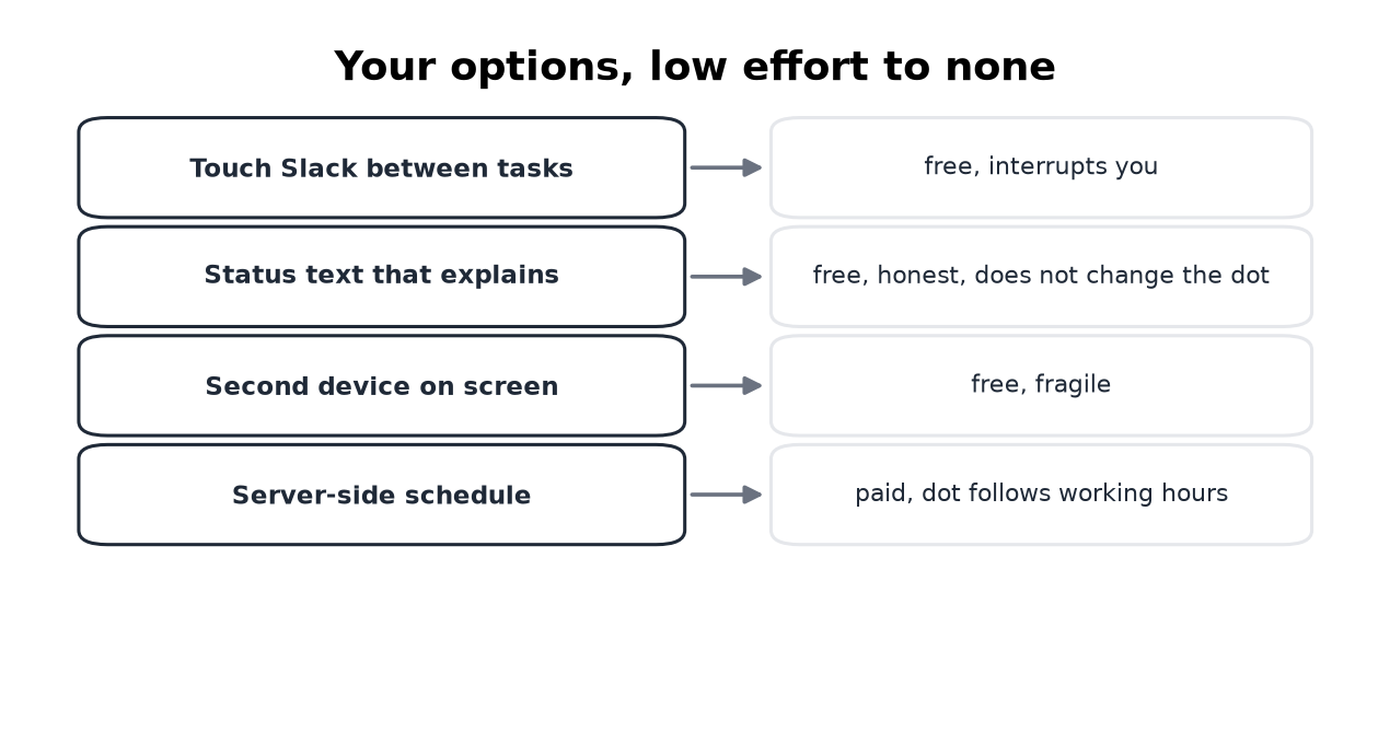 Four options from touching Slack to a server-side schedule