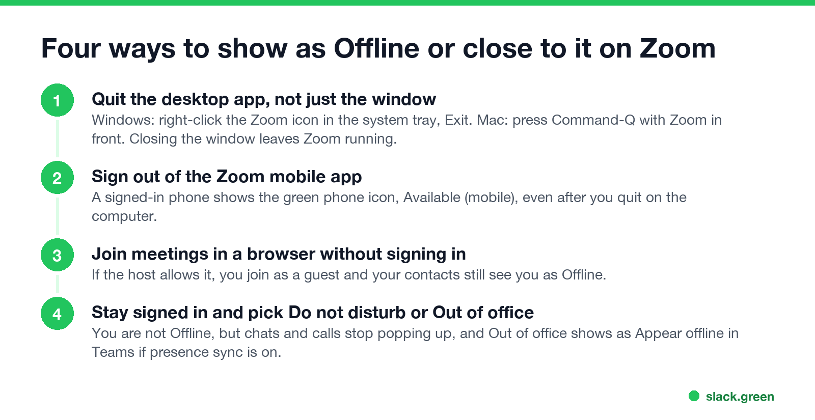 Four ways to show as Offline or close to it on Zoom: quit the desktop app, sign out on mobile, join as a guest, or use Do not disturb or Out of office