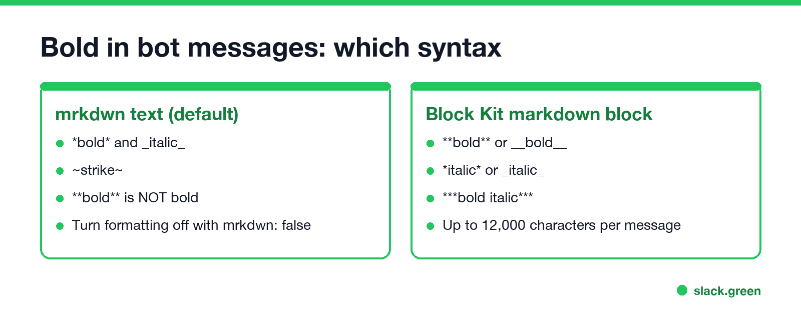 Bold in Slack bot messages: mrkdwn text versus the Block Kit markdown block