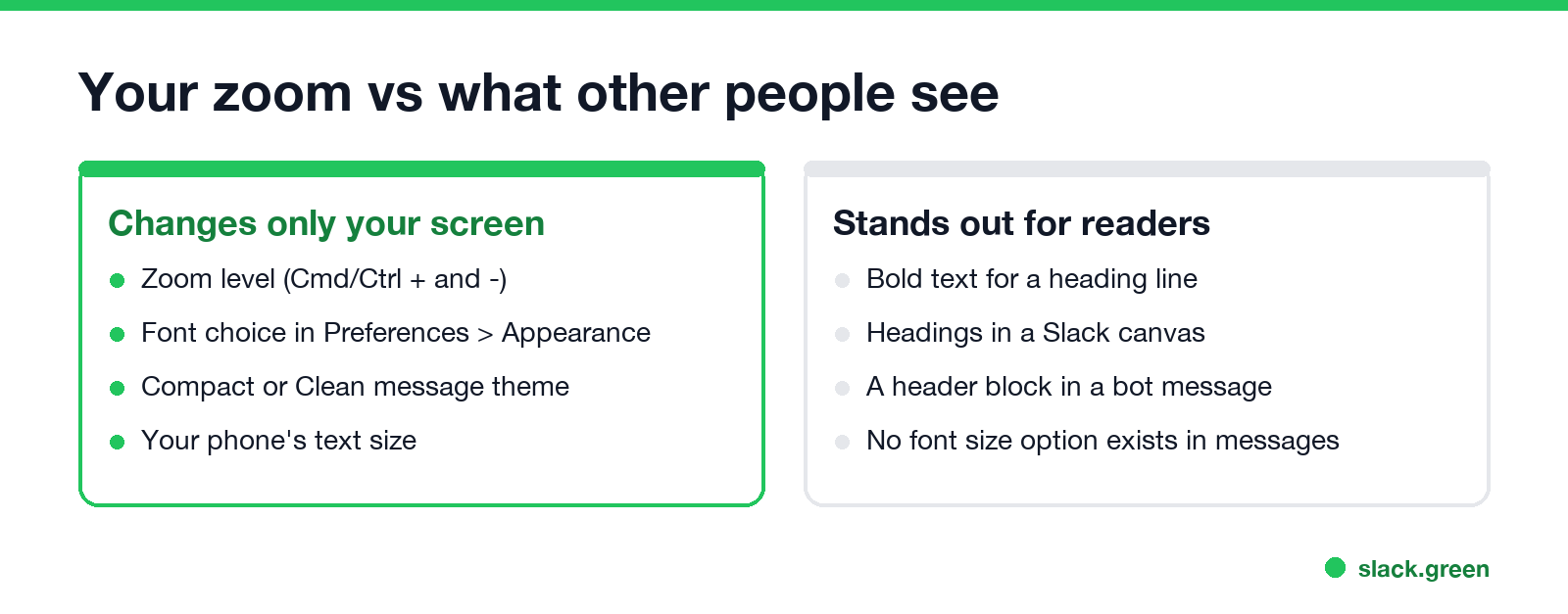 Your zoom vs what other people see: zoom, font, theme and phone size change only your screen; bold, canvas headings and header blocks stand out for readers