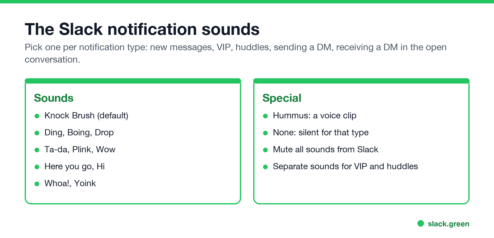 The Slack notification sounds: Knock Brush, Ding, Boing, Drop, Ta-da, Plink, Wow, Here you go, Hi, Whoa!, Yoink, Hummus