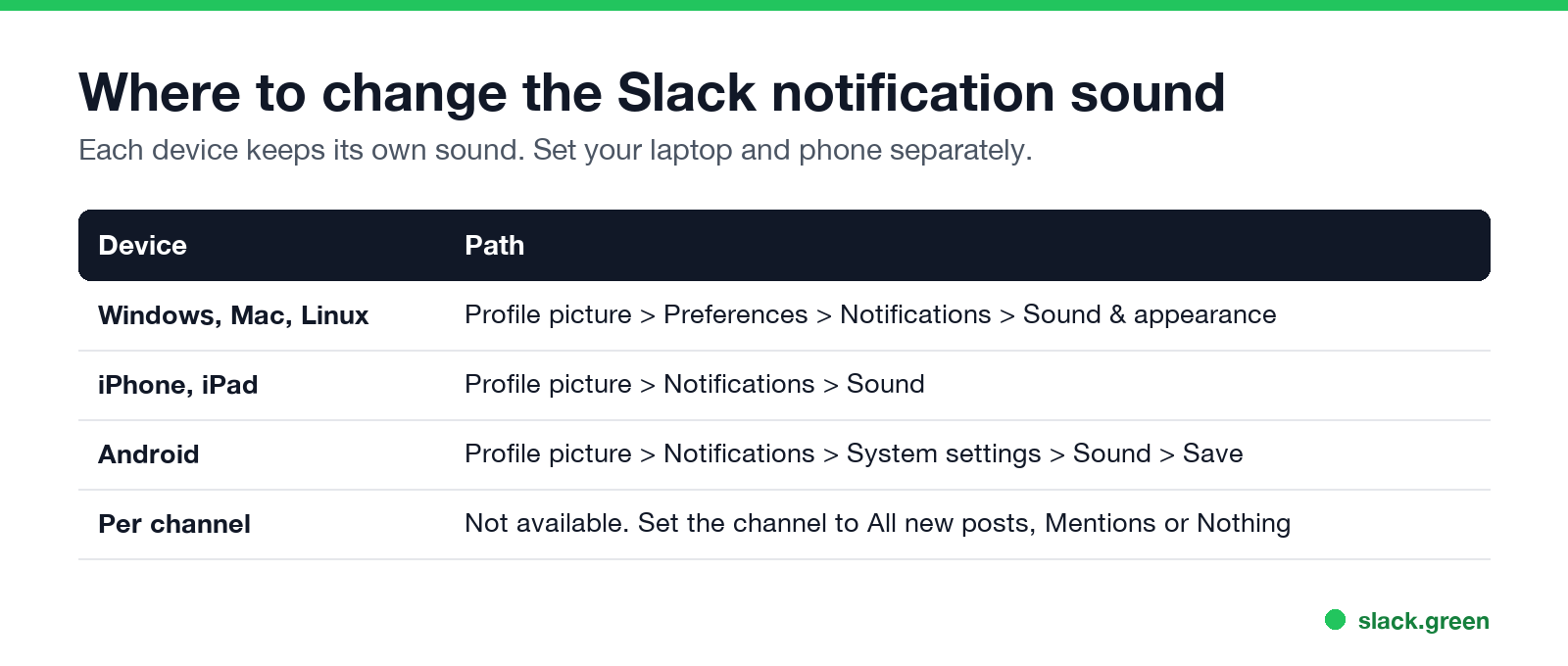 Where to change the Slack notification sound on desktop and mobile