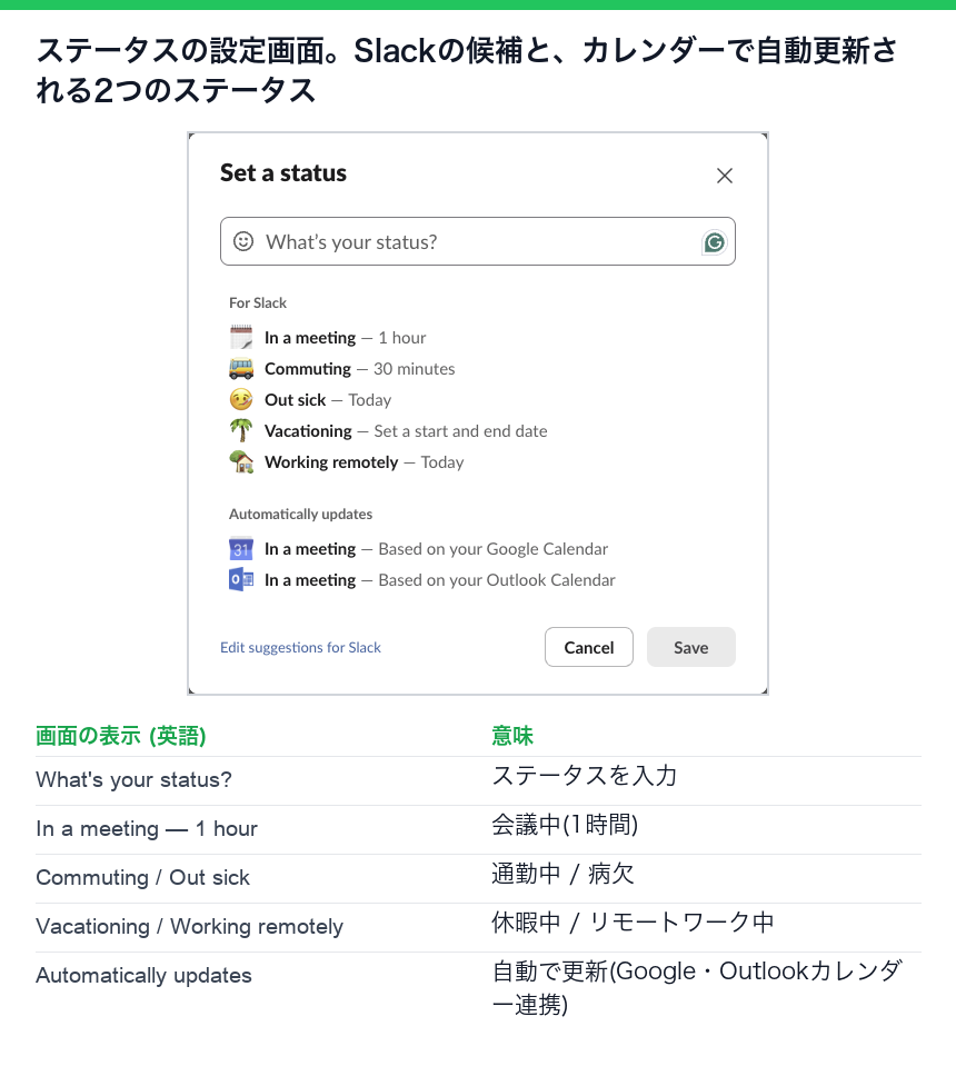 ステータスの設定画面。Slackの候補のステータスと、カレンダーにもとづく2つの自動ステータス