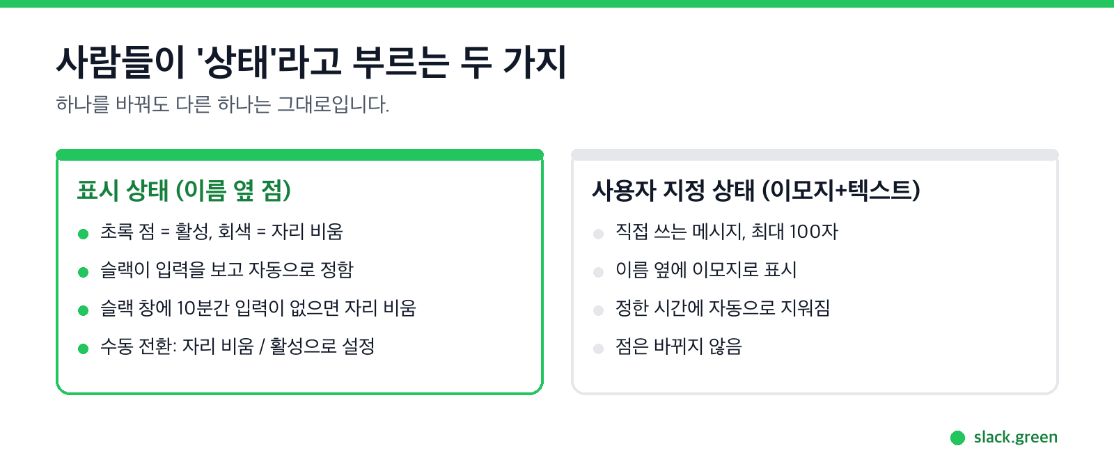 표시 상태는 자동으로 바뀌는 점, 사용자 지정 상태는 직접 쓰는 메시지. 하나를 바꿔도 다른 하나는 그대로