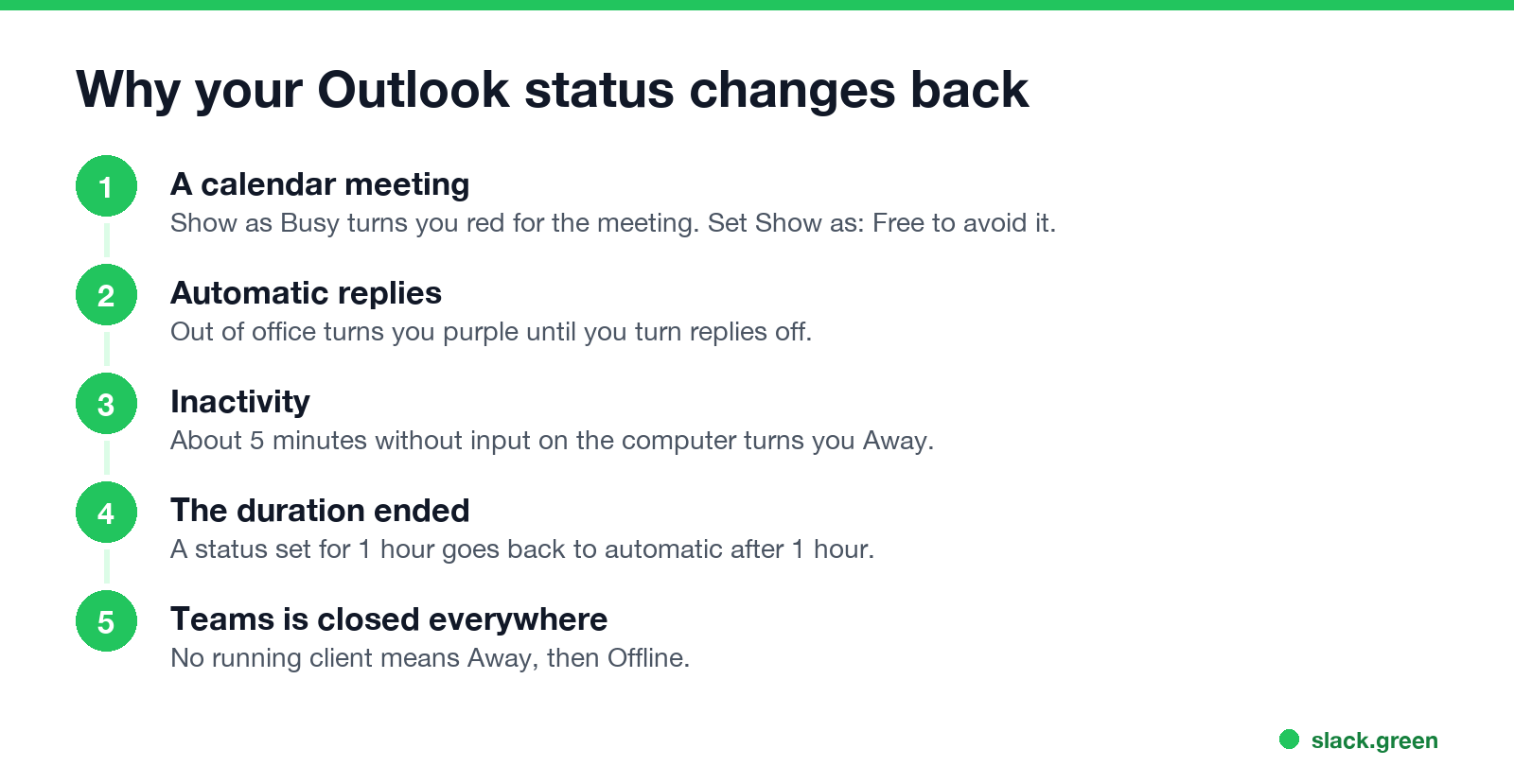 Why an Outlook status changes on its own: calendar meetings, automatic replies, inactivity, duration ending, Teams not running