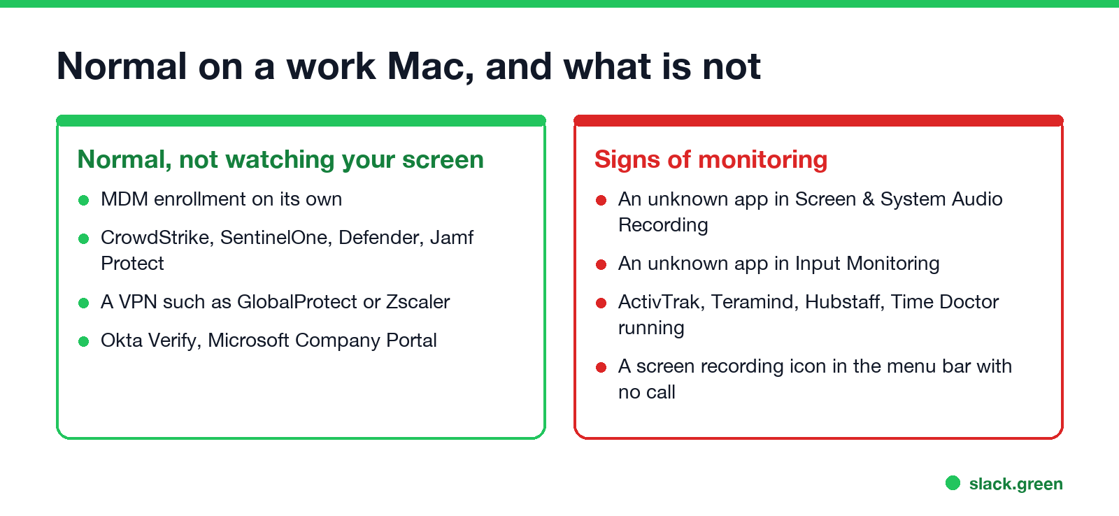 Normal on a work Mac, and signs of monitoring: MDM and security tools are normal, unknown screen recording and input monitoring apps are not