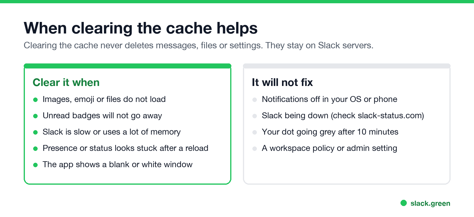When clearing the Slack cache helps, and what it will not fix