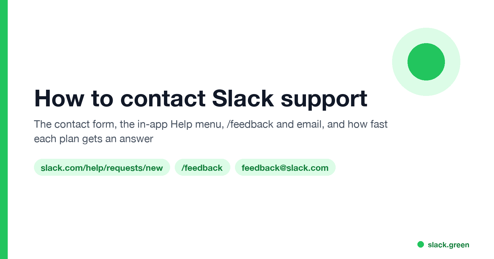 How to contact Slack support: contact form, Help menu, /feedback, email