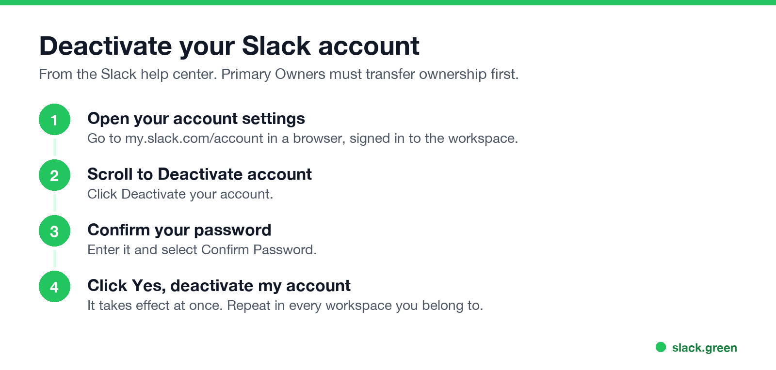 Deactivate your Slack account in four steps