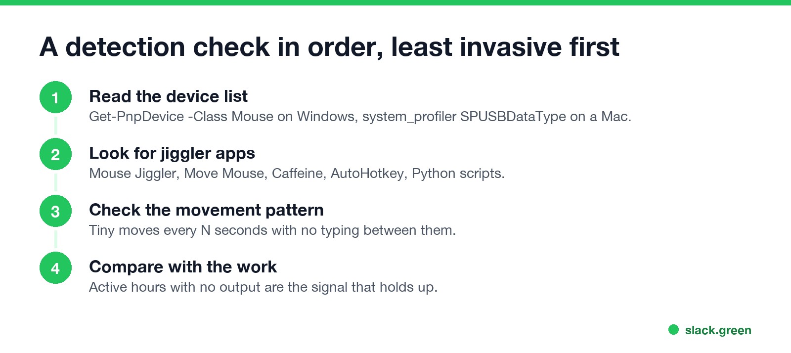 A detection check in order: device list, jiggler apps, movement pattern, compare with the work