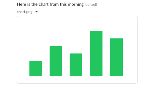 A Slack message Here is the chart from this morning (edited) with a green bar chart image chart.png under it