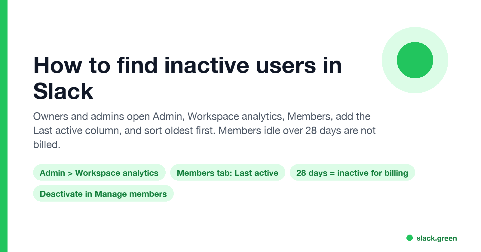 How to find inactive users in Slack: Admin, Workspace analytics, Members tab, Last active column, 28-day inactive rule for billing