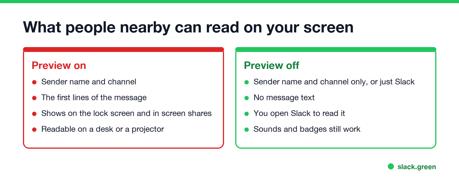 What people nearby can read on your screen with previews on and off: sender and message text vs sender only