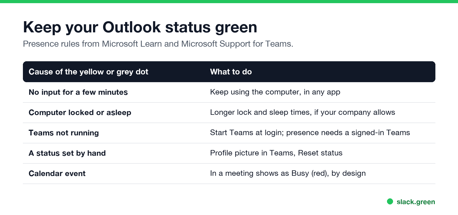 Keep your Outlook status green: causes of yellow or grey and what to do