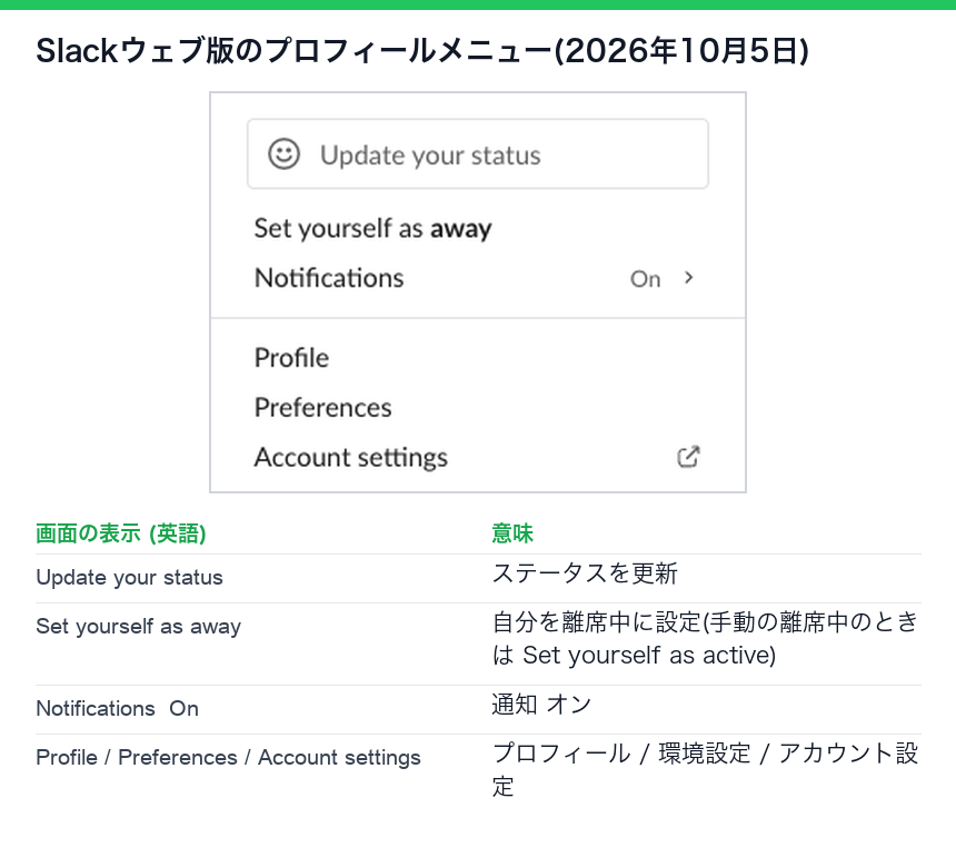 Slackウェブ版のプロフィールメニュー。Update your status、Set yourself as away、Notifications On、Profile、Preferences、Account settingsに日本語の意味を添えたもの