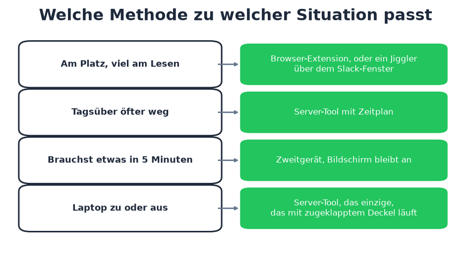 Vier Situationen und die passende Methode für jede