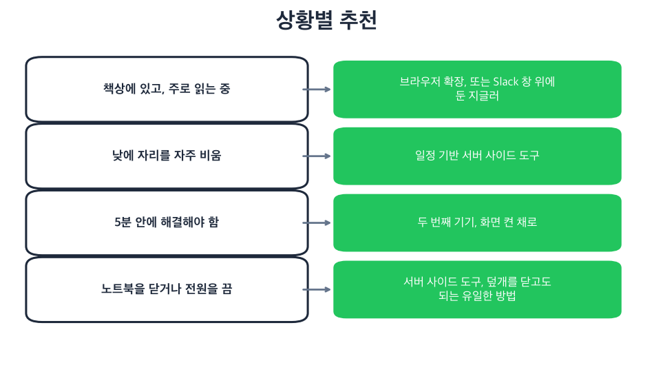 4가지 상황과 각각에 맞는 방법