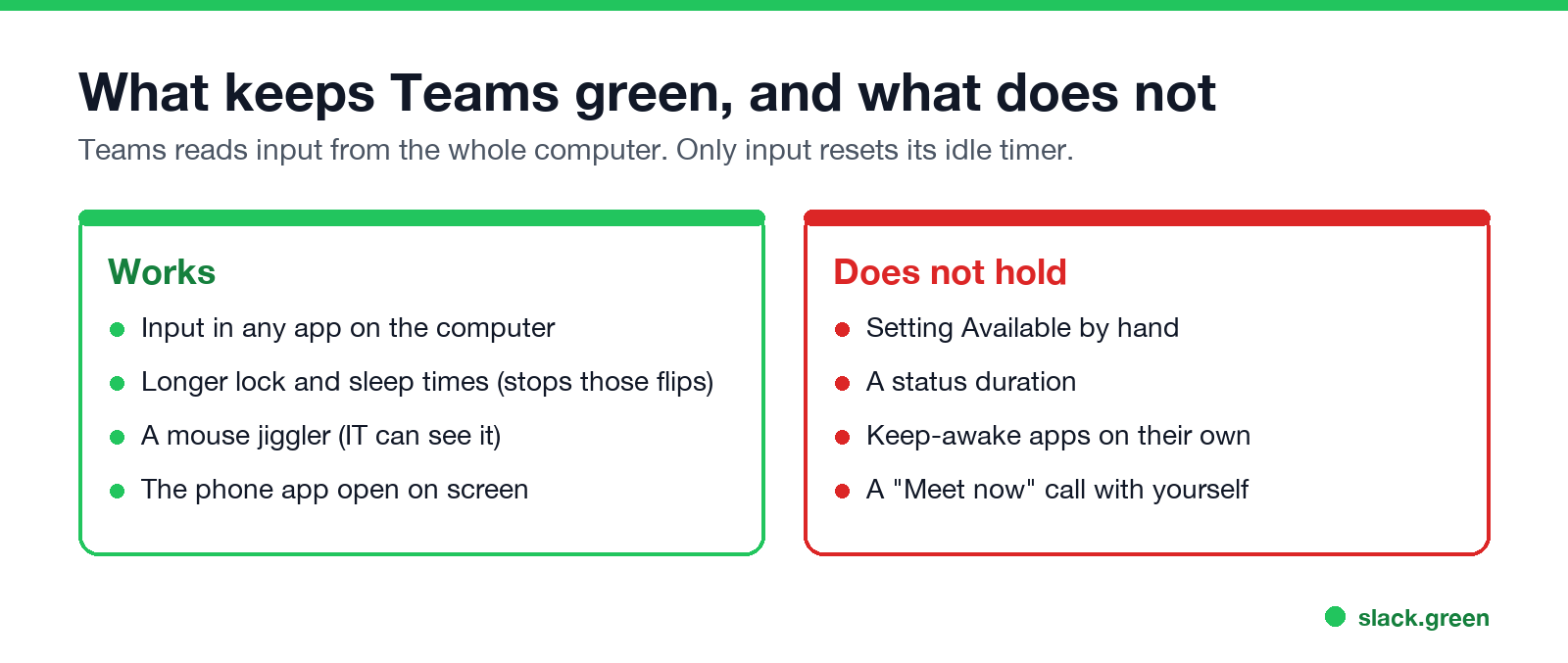 What keeps Teams green vs what does not hold