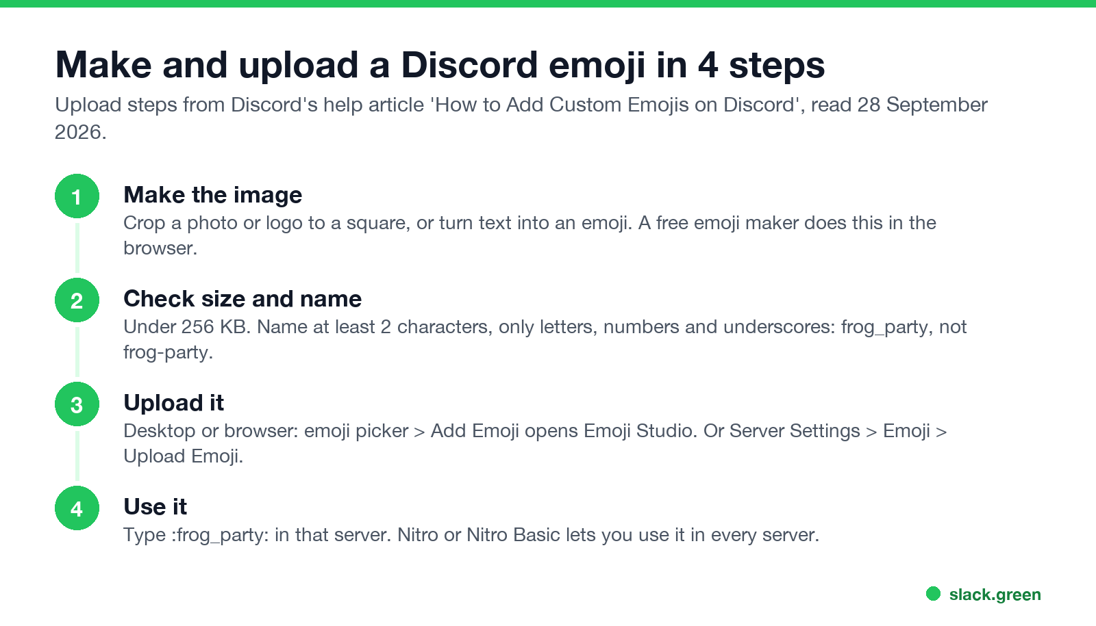 Make and upload a Discord emoji in 4 steps: make the image, check size and name, upload, use