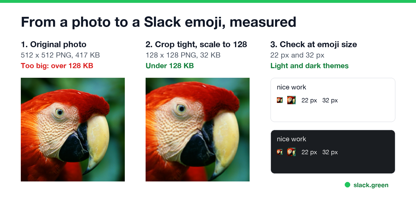From a photo to a Slack emoji, measured: a 512 pixel, 417 KB photo cropped and scaled to 128 pixels is 32 KB, then checked at 22 and 32 pixels