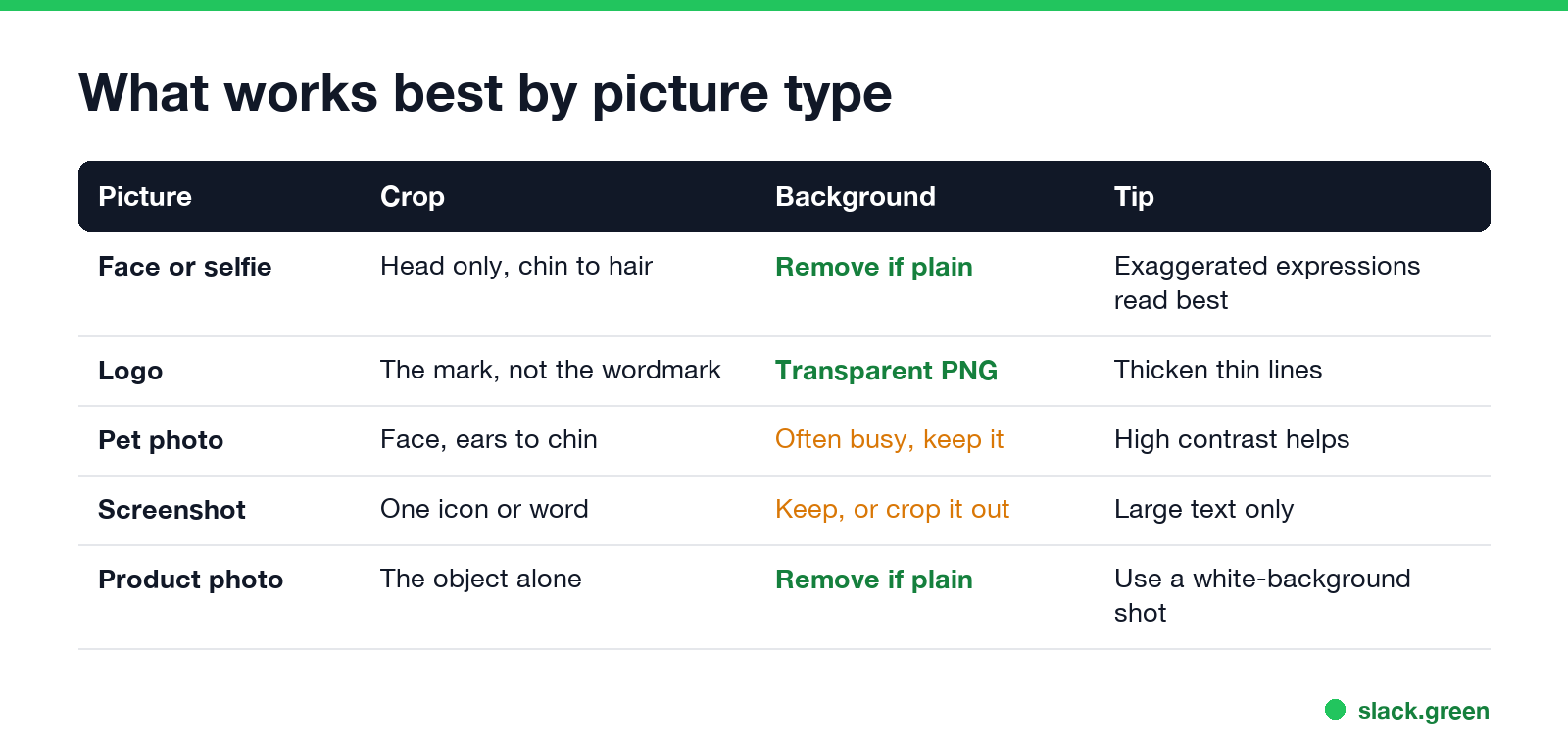 What works best by picture type: face, logo, pet photo, screenshot, product photo