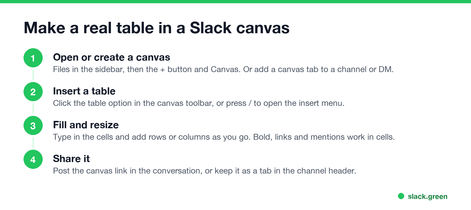 Make a real table in a Slack canvas: open a canvas, insert a table, fill cells, share it