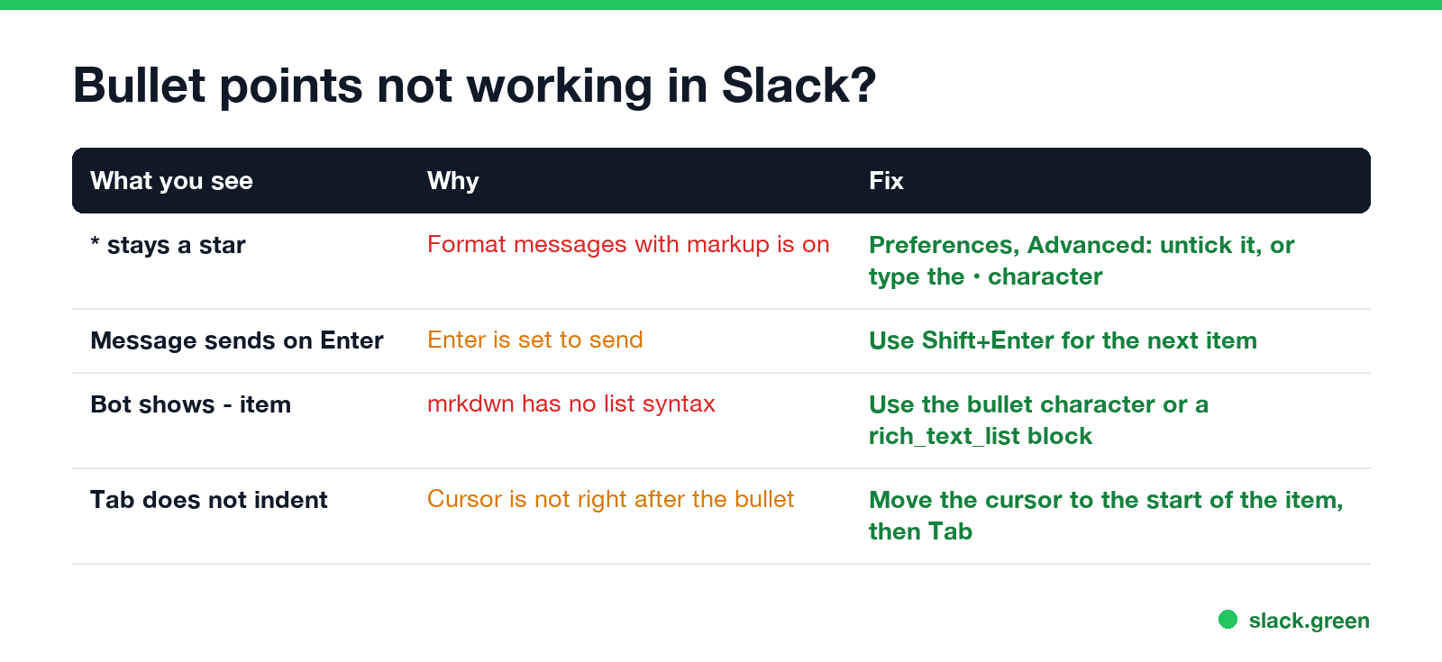 Bullet points not working in Slack: markup setting, Enter key, bot mrkdwn, cursor position