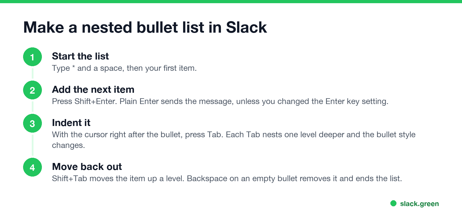 Make a nested bullet list in Slack: start the list, Shift+Enter, Tab to indent, Shift+Tab to move back