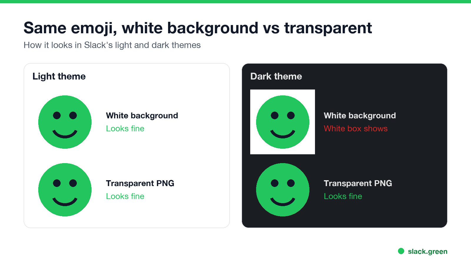 Same emoji with a white background vs transparent in Slack's light and dark themes: the white box shows in dark mode