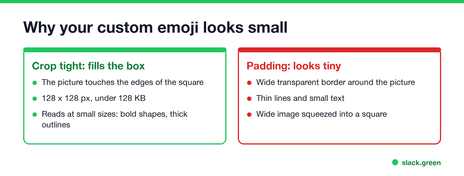 Why your custom emoji looks small: tight crop fills the box, padding makes it tiny