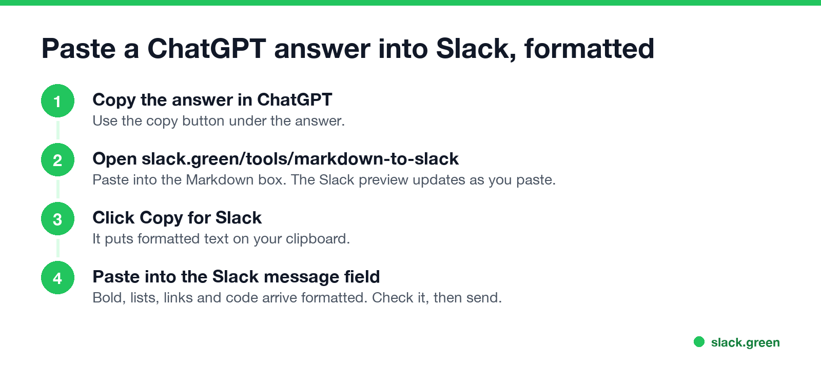 Paste a ChatGPT answer into Slack, formatted: copy the answer, paste into the converter, click Copy for Slack, paste into Slack