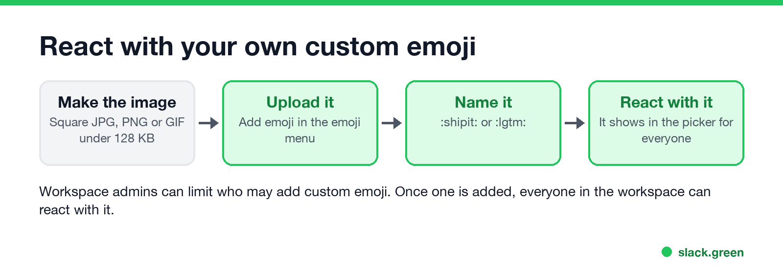 React with your own custom emoji: make the image, upload it, name it, react with it