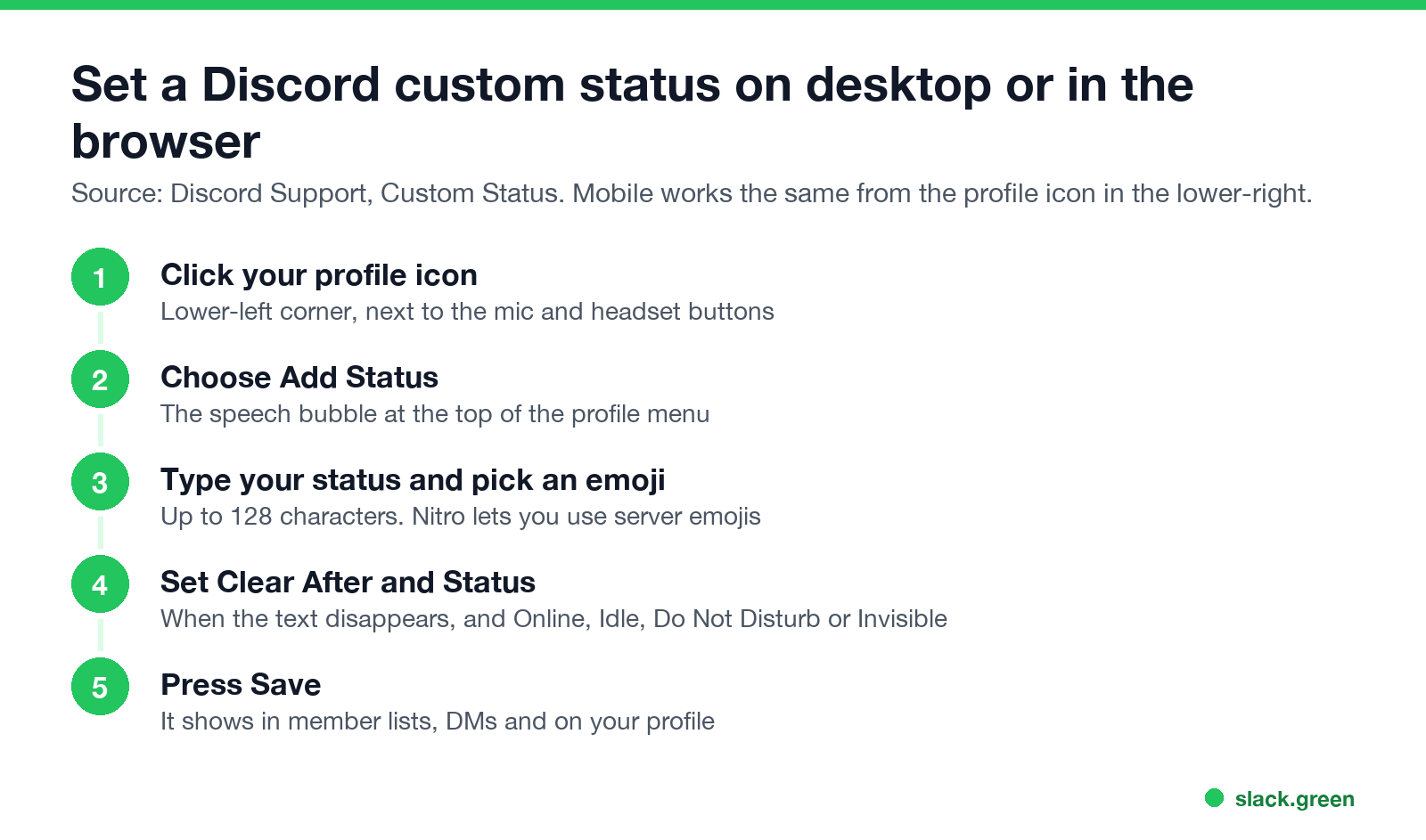 Steps to set a Discord custom status on desktop: click profile icon, choose Add Status, type status and emoji, set Clear After and Status, Save