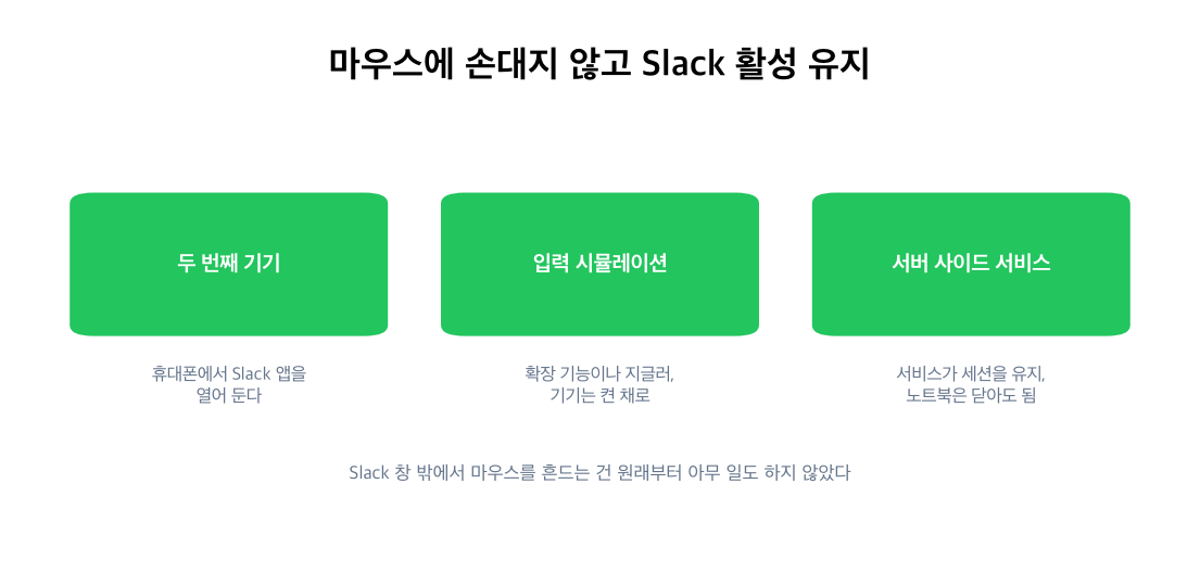 마우스 입력 없이 활성 상태를 유지하는 3가지 방법: 두 번째 기기, 입력 흉내, 서버 측